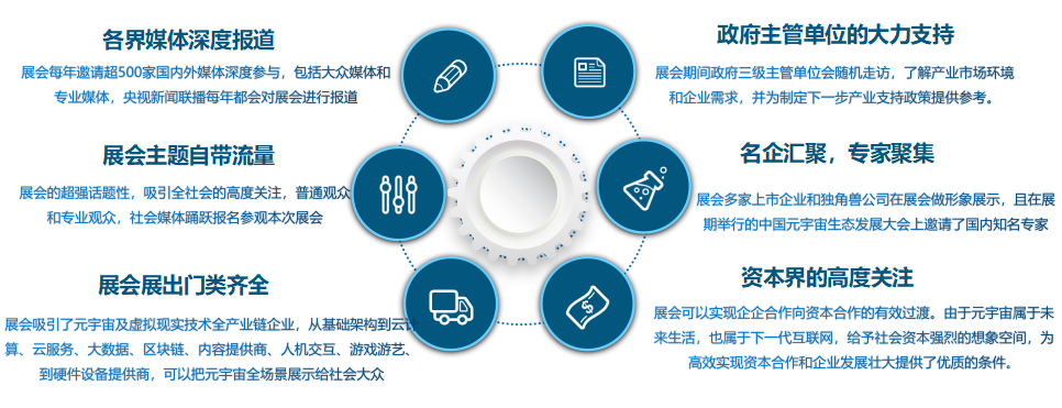 大咖暢談元宇宙 | Unity高級(jí)技術(shù)經(jīng)理成亮確認(rèn)出席2022中國(guó)元宇宙生態(tài)發(fā)展大會(huì)