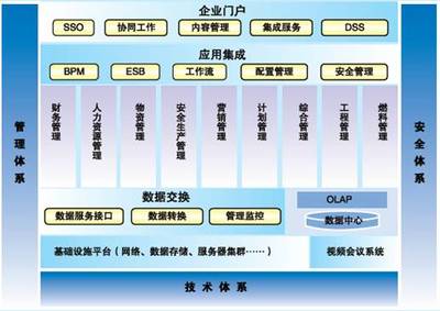遠光軟件助力國電云南公司財務(wù)信息系統(tǒng)圓滿完成驗收，彰顯卓越信息系統(tǒng)集成服務(wù)實力
